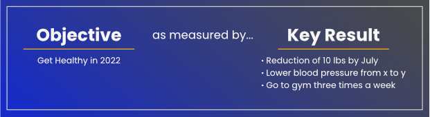 a banner showing how an objective is measured by key results