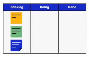three columns with a label of backlog, doing, or done; the backlog column has three sticky notes