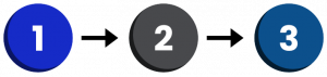 numbers 1, 2, and 3 with arrows between them